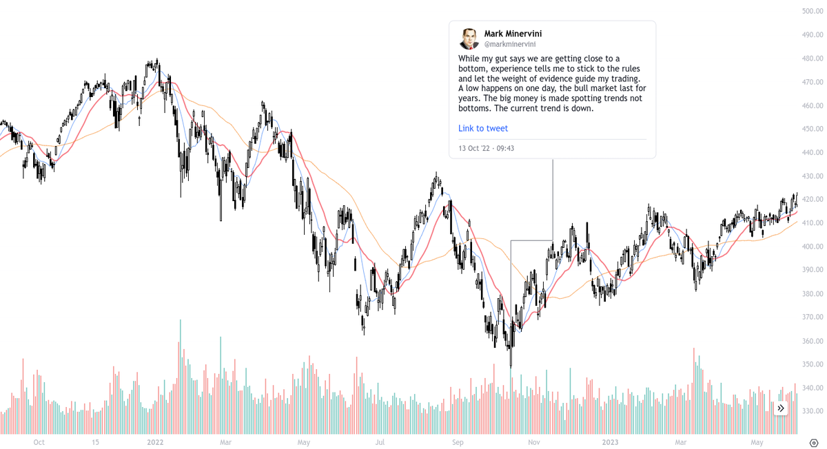 Muninn's tweet photo. I know he didn't call the bottom, but @markminervini gut feeling after so many years in the market is mindblowing https://t.co/iDdqWuzdVx