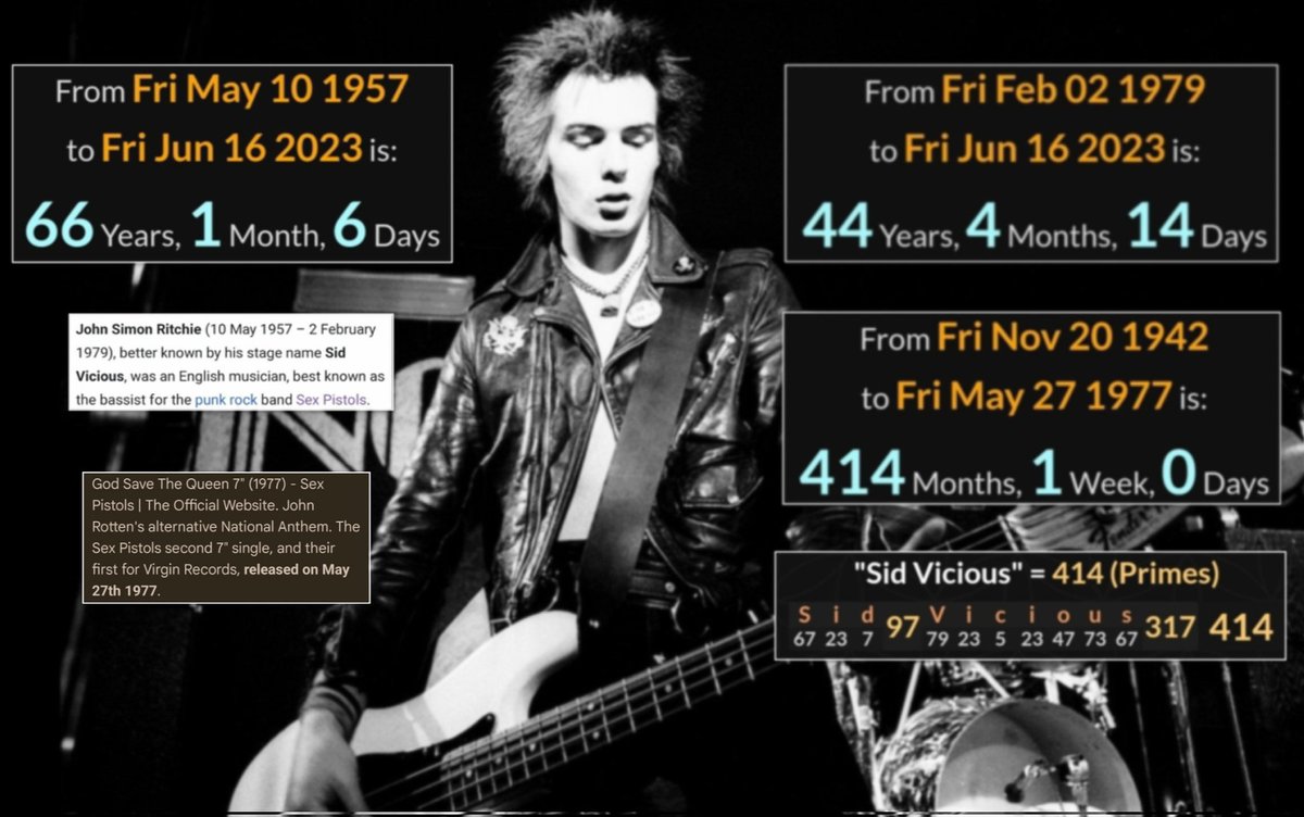 GematriaGlenn's tweet photo. #Biden + #GunControl + #GoodSaveTheQueen equals the band #SexPistols
Biden's remarks 44 yr 4 mth 14 day after the death of #SidVicious =414
Joe was 414 mth old when Pistols released God Save the Queen song
Sid would've been 66 yr 1 mth 6 day old for the remarks if still alive https://t.co/6iVHbj1YmX