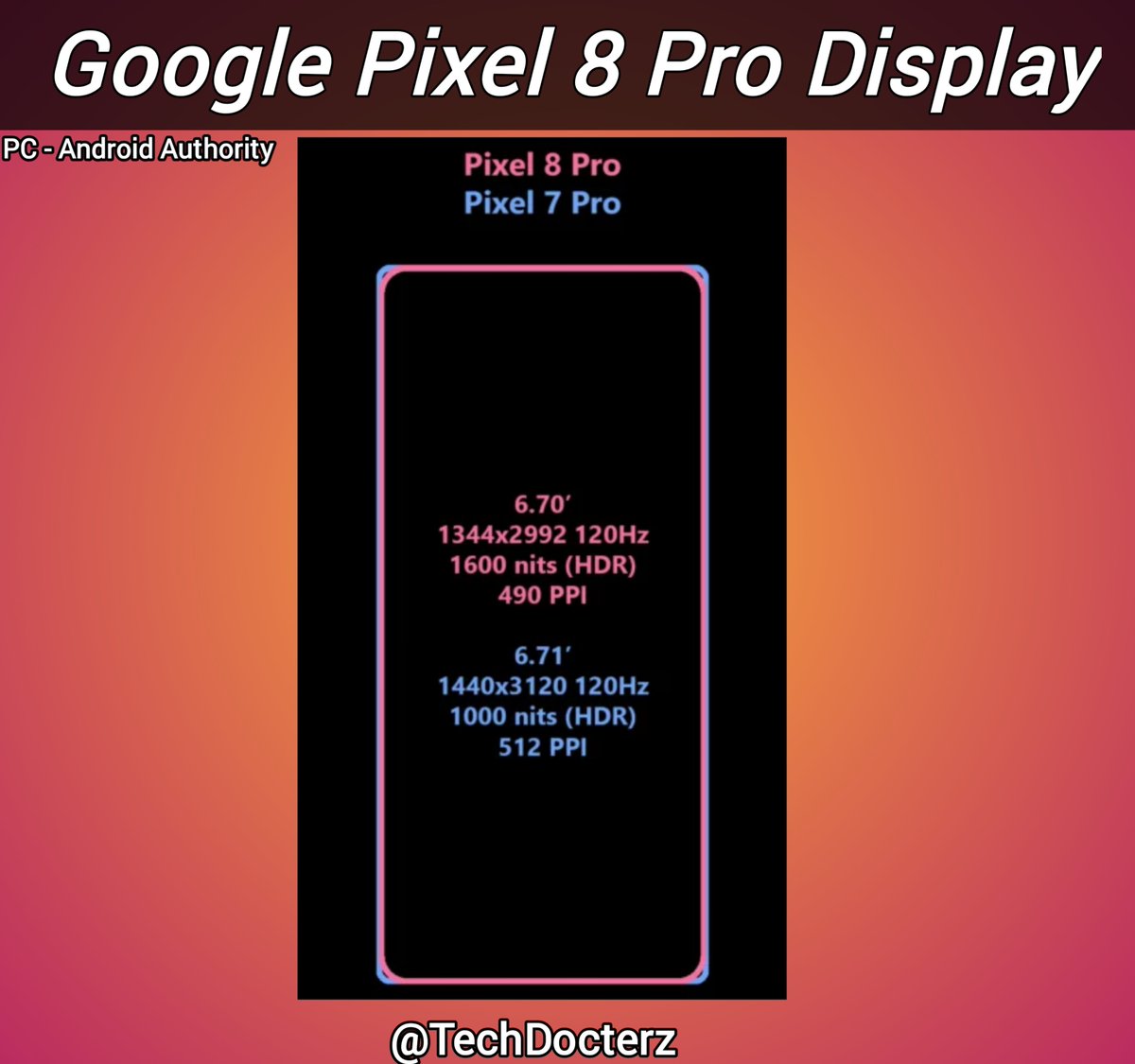 Google Pixel 8 Pro Display info

- 6.7-inch 120Hz Flat Display
- 2992 x 1344 Pixel Resolution
- 490 PPI
- 1600 nits Peak Brightness
- 5Hz, 10Hz, 30Hz, 60-120Hz variable refresh rate

#Google #GooglePixel8Pro