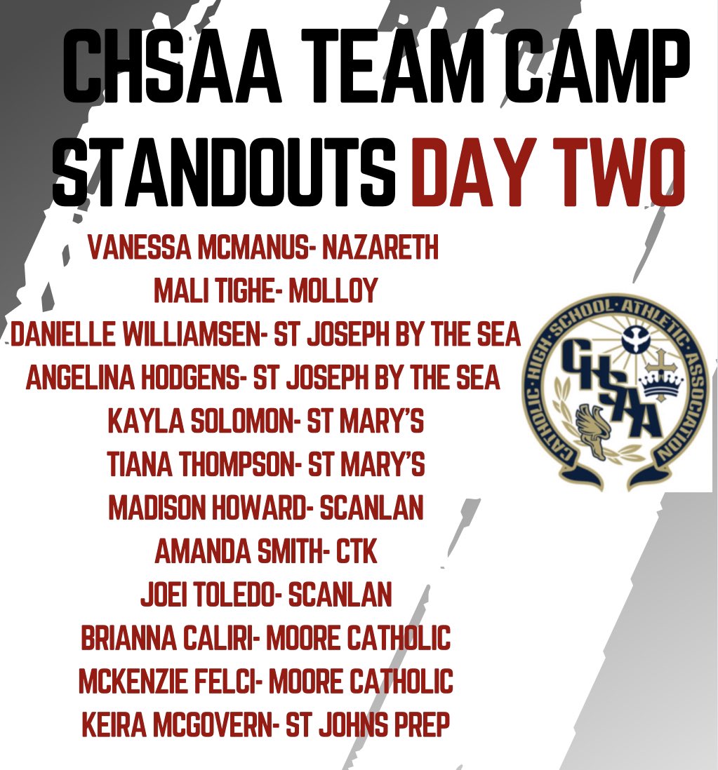 Thank You to All the College Coaches who were in attendance last night! Games today 8am to 4pm!!! Hope to See You There! 
Day 2 CHSAA Team Camp Standouts via <a href="/kpannell71/">“KP”</a>