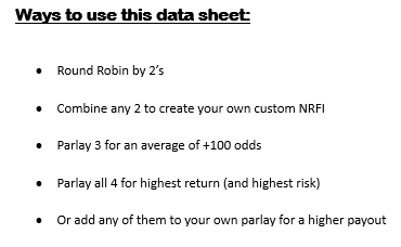 ⭐️June 17th Half NRFI Sheet ⭐️

If you're new to betting this prop, please check out the detail below on how to use this sheet. These are not  normal NRFI plays! 

Good Luck if tailing!