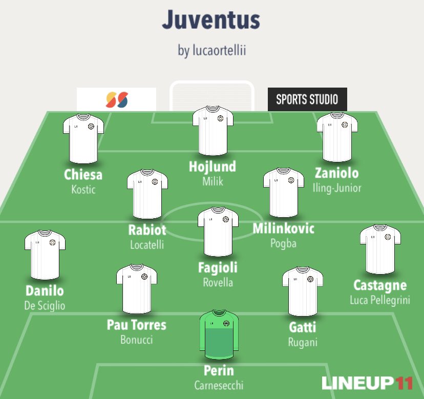 Juve 2023/24:

Vendo:
Szczesny (40Mln);
Bremer (60Mln);
prestito di Miretti (5Mln);
Vlahovic (70Mln).

Compro:
Carnesecchi (20Mln);
Pau Torres (40Mln);
Castagne (10Mln);
Milinkovic (50Mln);
rinnovo Rabiot a 10Mln;
Zaniolo (20Mln);
Hojlund (35Mln).

Ad aprile sollevo il tricolore.