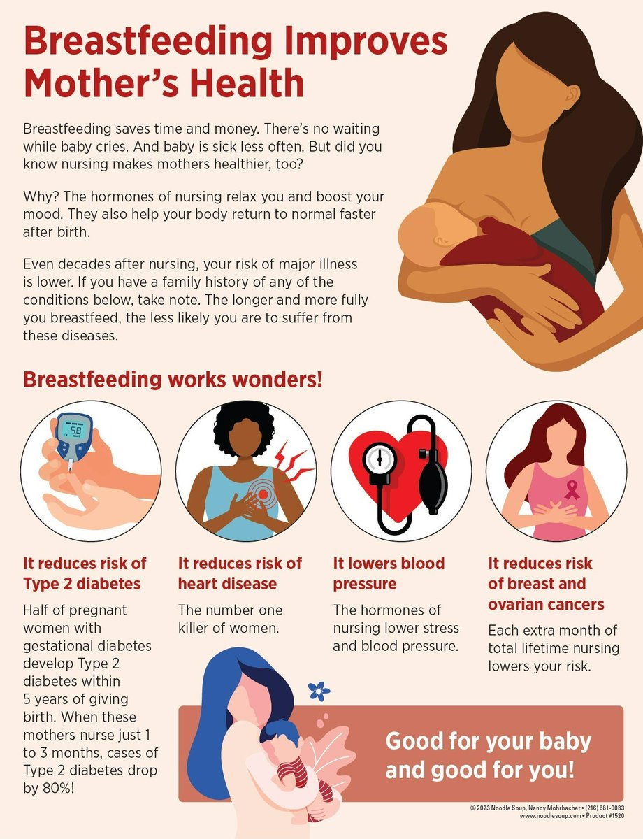 Breastfeeding Improves Mothers Health - outlined in clear language & great images in this wonderful infographic from Nancy Mohrbacher IBCLC @BFReporter