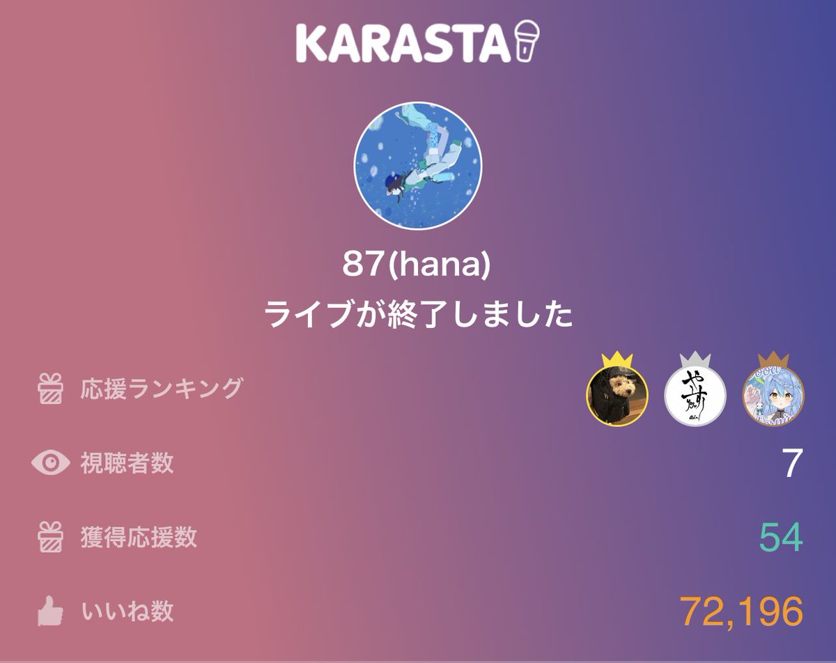 ほんと職人芸

87(hana)のライブ配信は最高の歌声でした！ありがとう！
#KARASTA #カラスタ
karasta.net/profile/eighty…