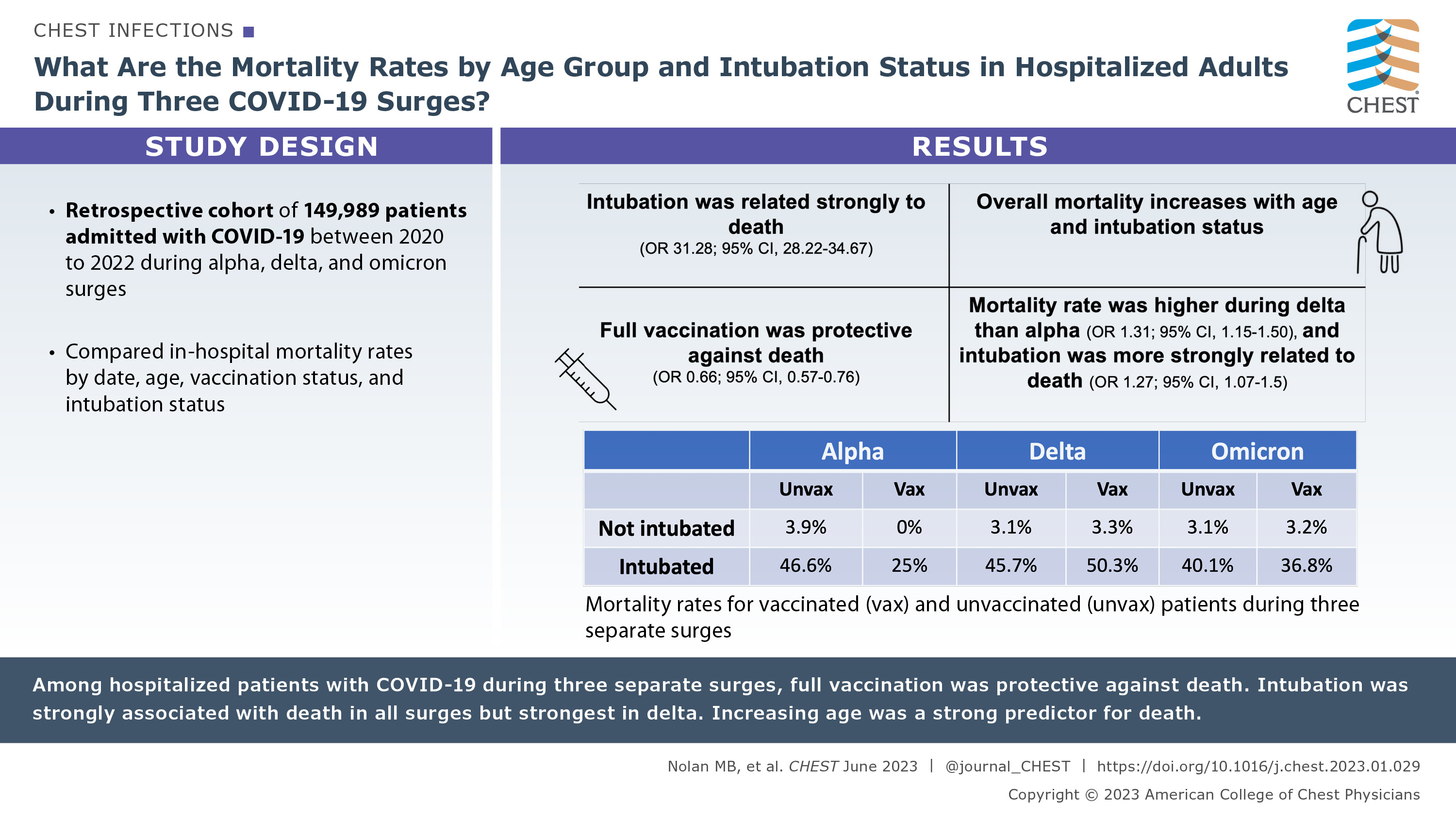 CHEST® Journal (journal_CHEST) / Twitter