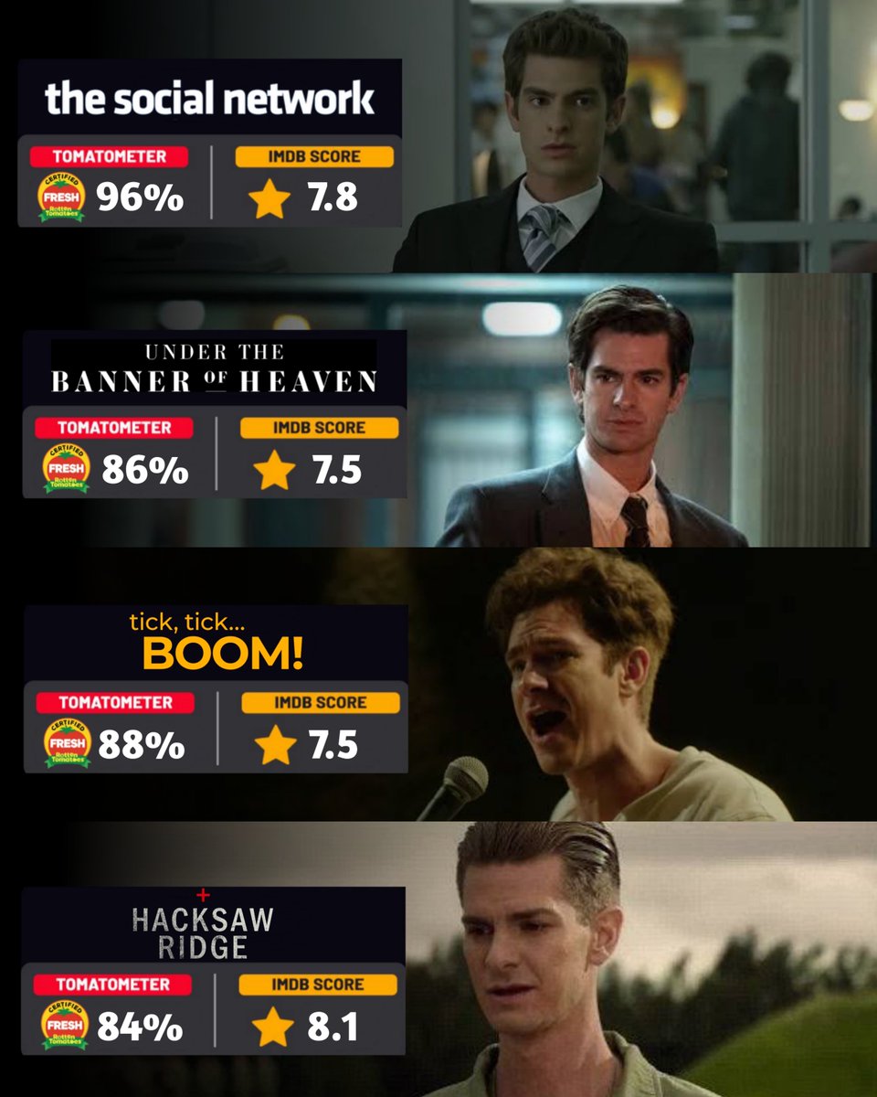 Ratings for Andrew Garfield's non-spidey projects.