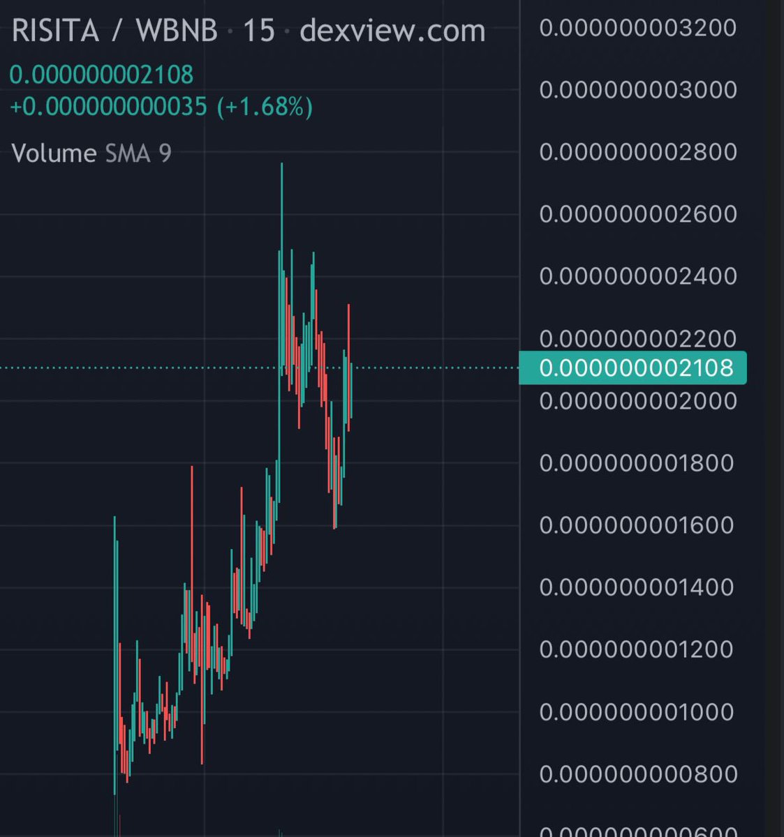 CryptoGems 🚀📈 tweet media