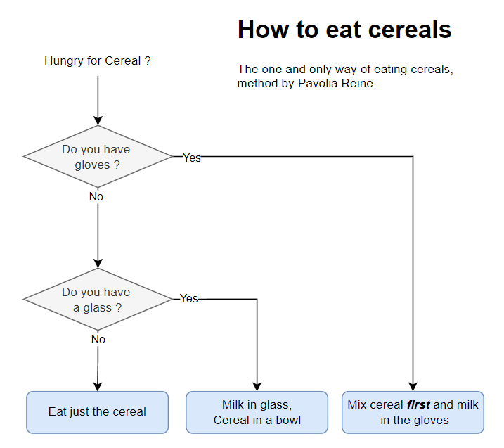 Thank you Reine for all the research on Cereal consumption, truly a step for mankind #POGvolia #Pavolive