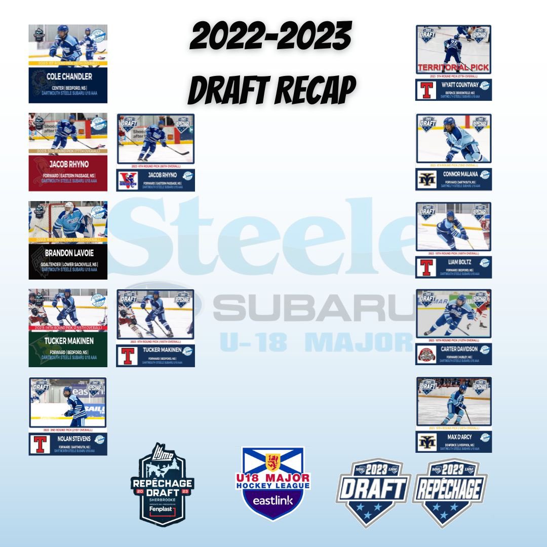 Recapping the QMJHL &amp; MHL drafts for the Subz: 
- 12 total selections. 
- Tied for most selections from one team in NS. 
- 2nd most selections from one team in Atlantic Canada.