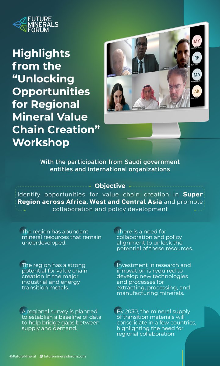 The #FutureMineralsForum hosted a workshop on mineral value chain creation, activating one of the 2023 Ministerial Roundtable initiatives. Participants stressed the importance of collaboration to unlock the potential of the mineral-rich region from Africa to Central Asia.

#FMF23