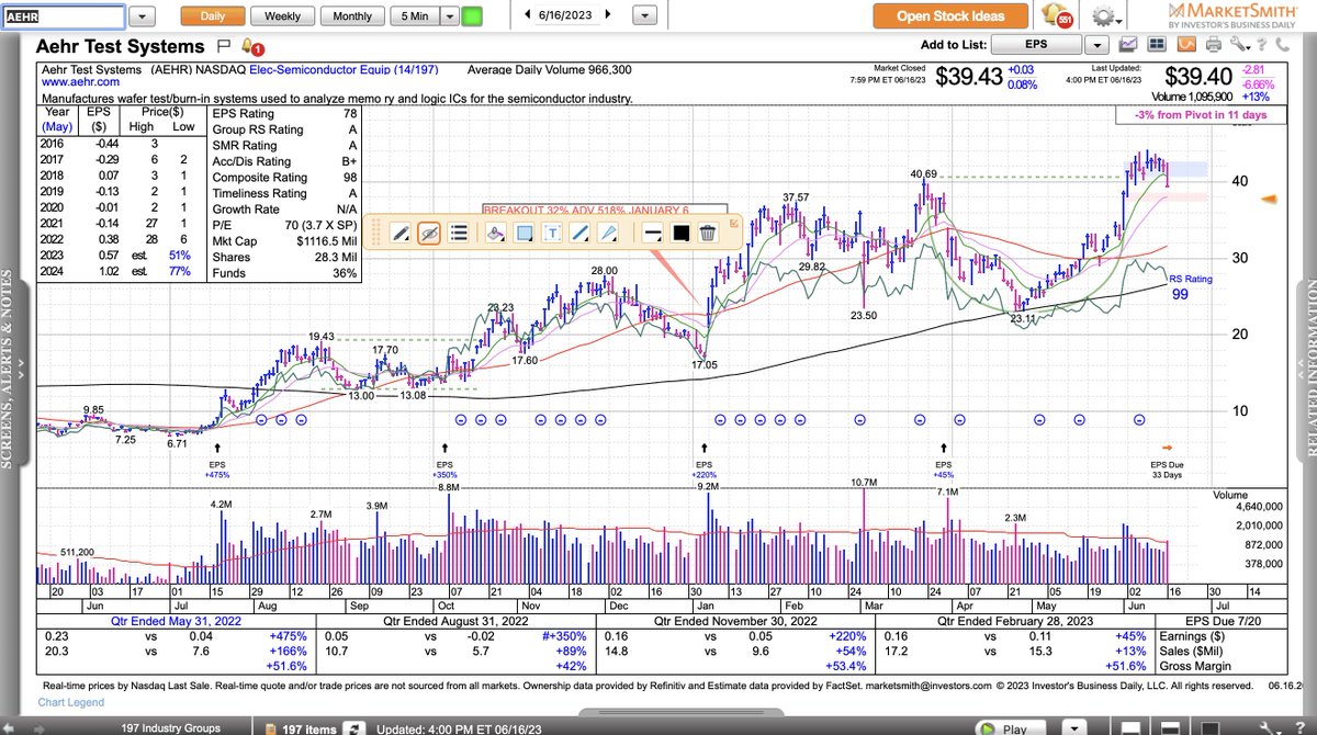 Marty Chargin on Twitter "AMD RMBS ACLS AEHR.... Some of the semiconductor stocks pulled