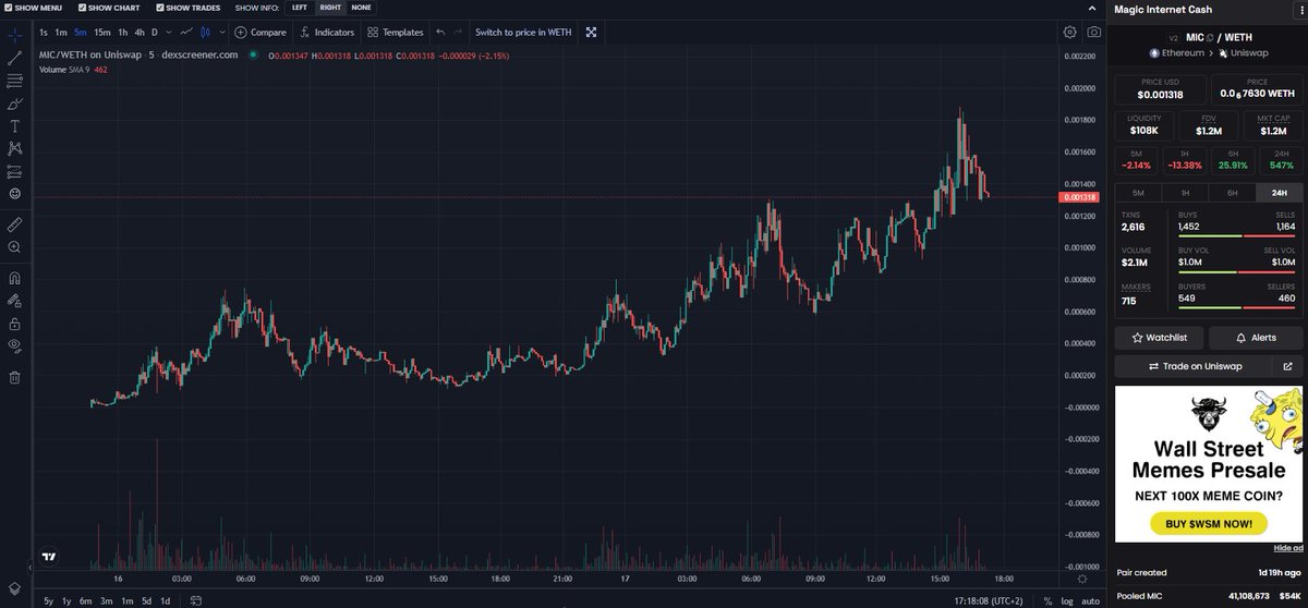 ImpulsiveIvy's tweet photo. On my channel with Degen plays - we just hit the @micprinting when it was posted at 4.5k mcap🔥

ATH: 1.8 million📈

X400 for Fallowers! #Degen #100xgem #eth #Crypto
Congrats Hunters!  🏆