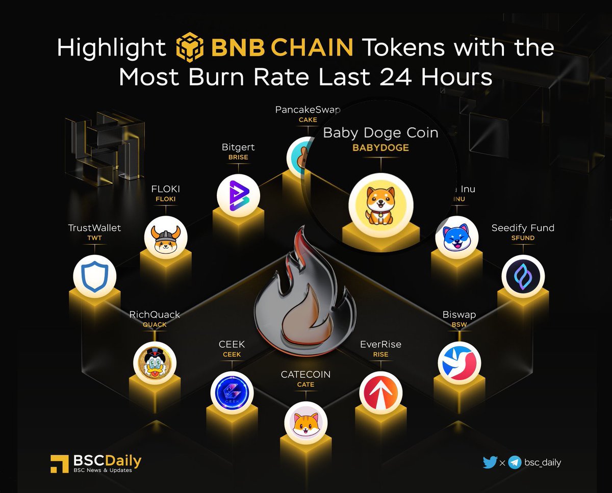 Thanks 🙏🏻 for the shoutout <a href="/bsc_daily/">BSCDaily</a> 🐶🦾

 🏆#BABYDOGE 🤝

<a href="/babydoge/"></a> 🐶💫

Let’s show our support BabyDoge Family ❤️🦾

🐶 #BabyDogeNFT 
🙏🏻 #BabyDogeCoin 
❤️ #BabyDogeFamily 
🦾 #BabyDogeArmy
📰 #CryptoNews
🏦#BabyDogeSwap

Join us here: ↙️
t.me/BabyDogeArmy