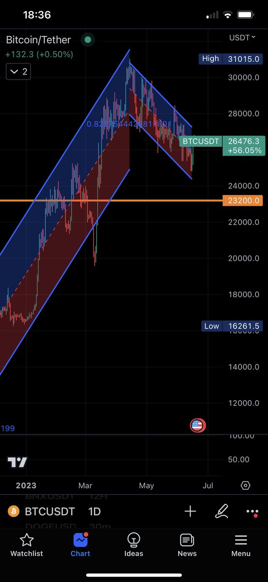 shaishamai's tweet photo. #Bitcoin #CryptoWorld https://t.co/BNFHNaLdeK