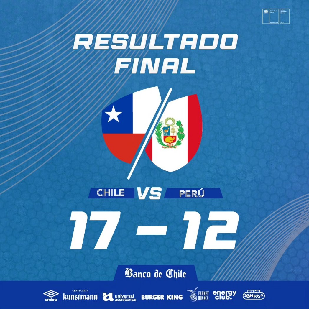 LasCondores's tweet photo. Resultado final:
¡Las Cóndores brillan y superan a Perú!

CHI 🇨🇱 17 - PER 🇵🇪 12

¡Vamos guerreras!

🔹PRESENTA:
@bancodechile

https://t.co/S6FW9gWbj0 https://t.co/UbPFu35YLu