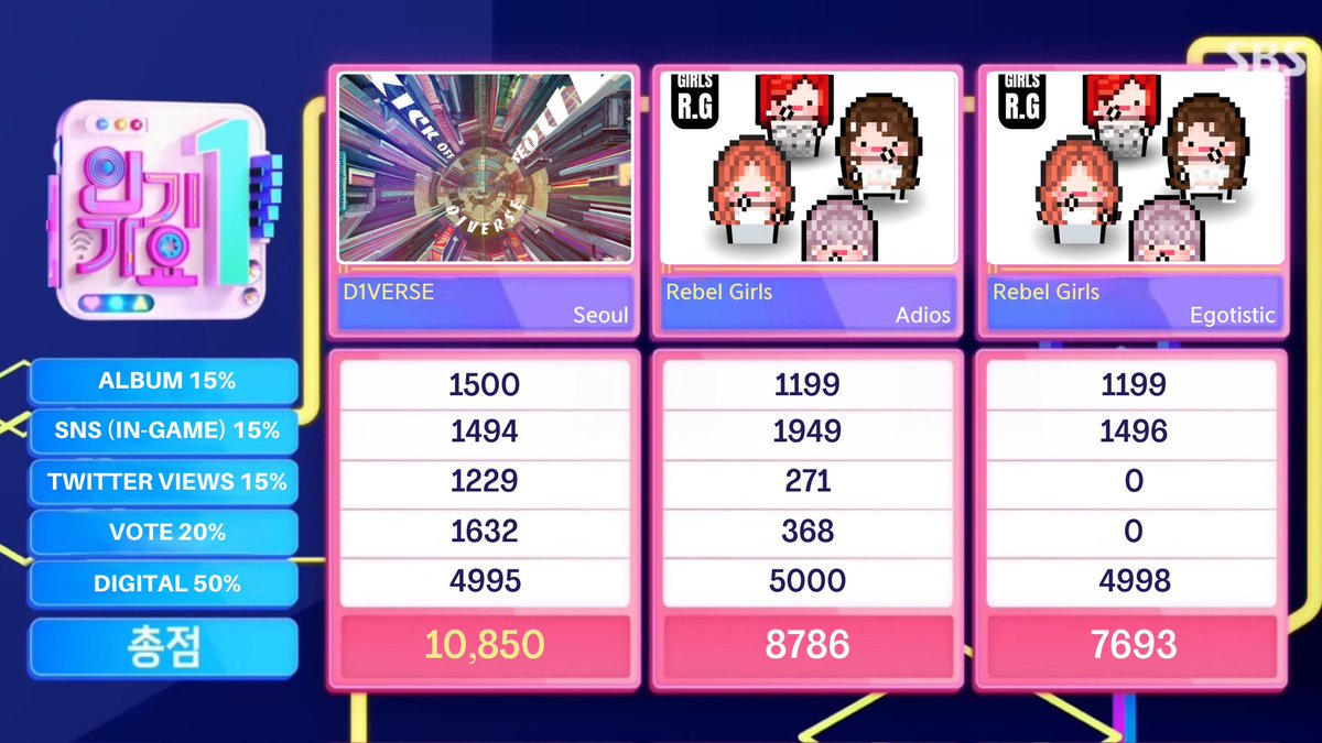 SBS | Monthly Idol tweet media