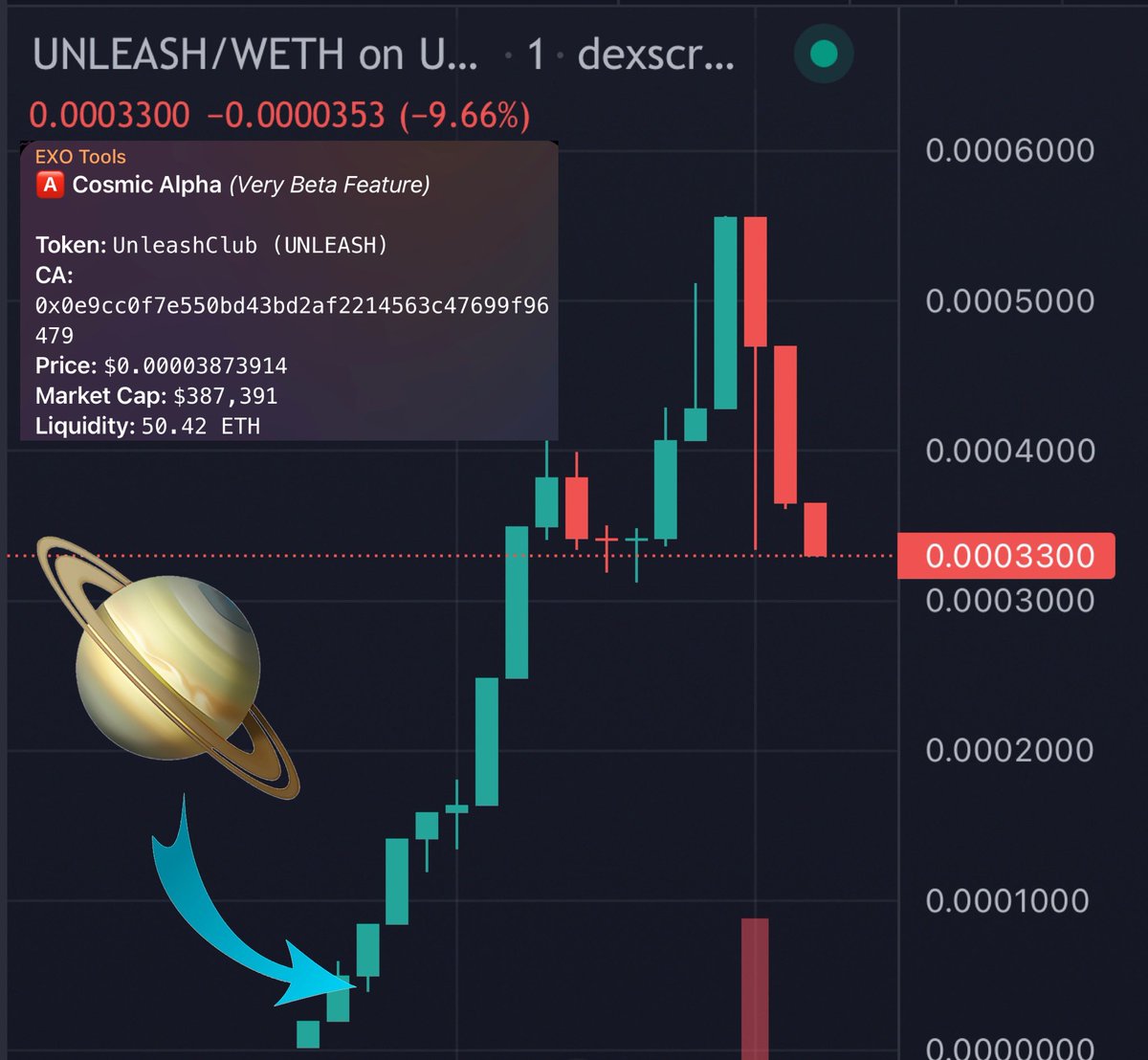 TheCosmicKin's tweet image. $UNLEASH 390k —&amp;gt; 5.5m 

That’s 14x within 10 minutes! The Kin strike again 🪐🔥