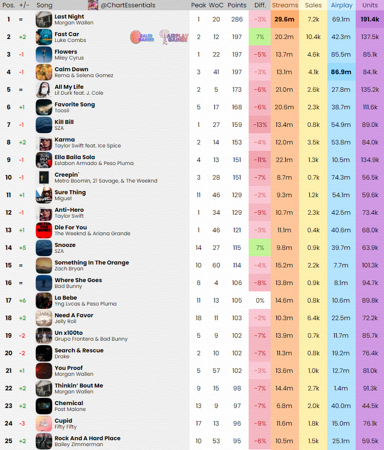 Chart Essentials tweet media