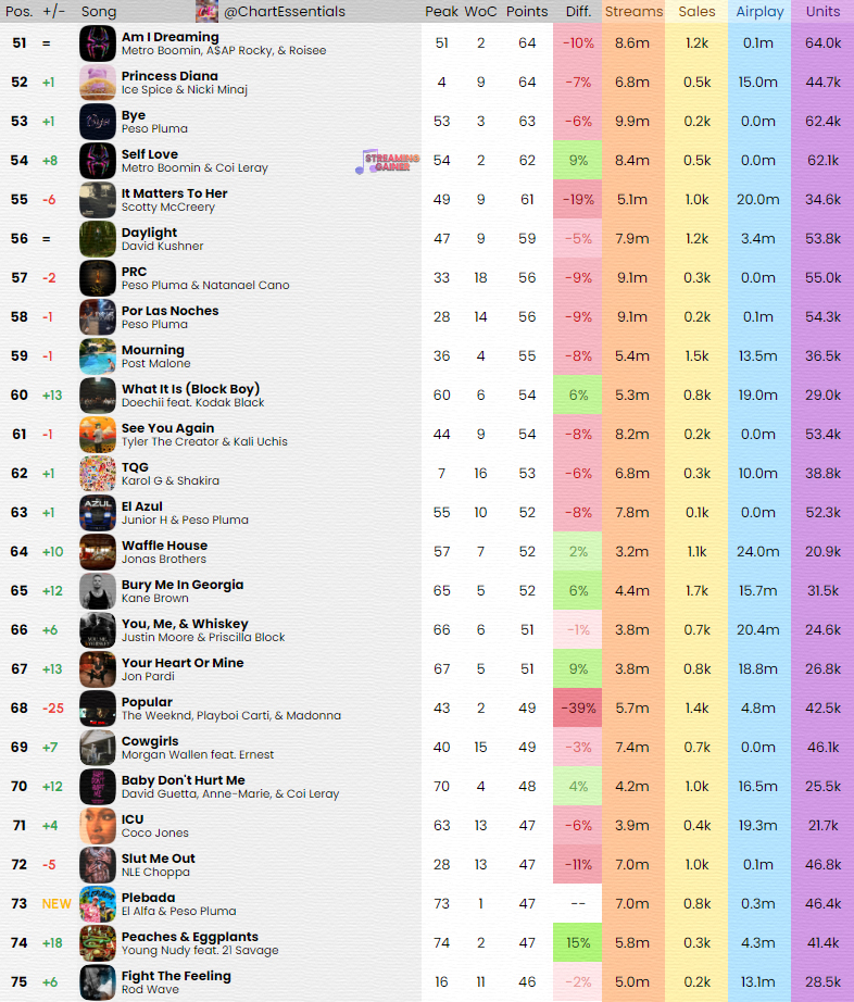 Chart Essentials tweet media
