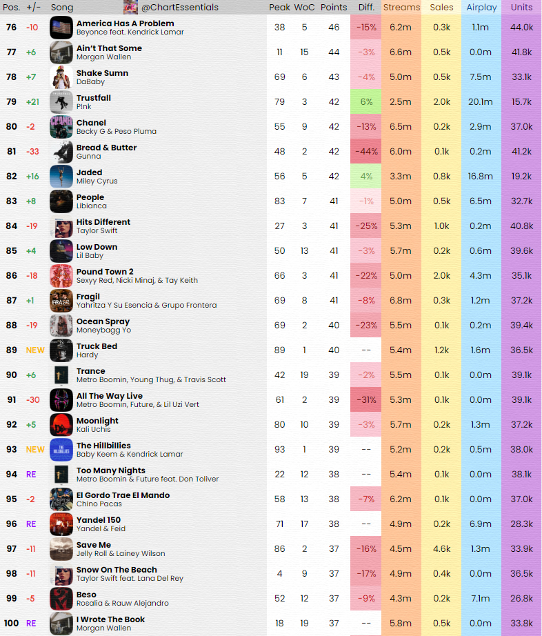 Chart Essentials tweet media