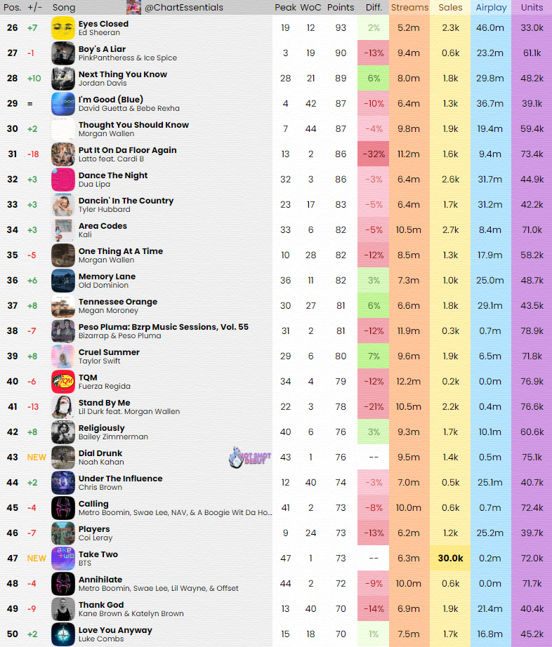 Chart Essentials tweet media