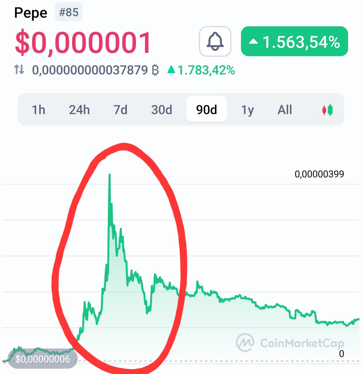 When $PEPE reaches 69B market cap this current ATH will look like a super small dent in the chart. 🐸🚀 #pepish #PEPEARMY #PepeOnRobinhoodNow