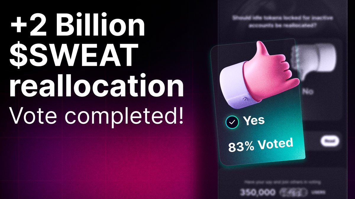 You’ve all made Web3 history by participating in the largest governance vote to date 🥂

Our recent reallocation vote received over 350K votes, and 83% of voters voted in favor of reallocating unclaimed $SWEAT.

Learn more 👇
medium.com/sweat-economy/…