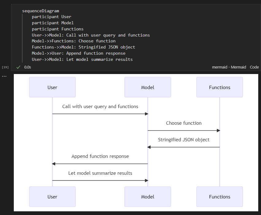 dfinke's tweet photo. 1/7 ๐ Exciting news from the #PowerShell #AI frontier! I've integrated #ChatGPT, Microsoft #PolyglotNotebook, and @mermaidjs_ diagramming, all orchestrated through my #PowerShell AI module. Opening up new possibilities in diagram creation.
Get it here: https://t.co/qiohuRSUyH https://t.co/xLwSHK7tEH