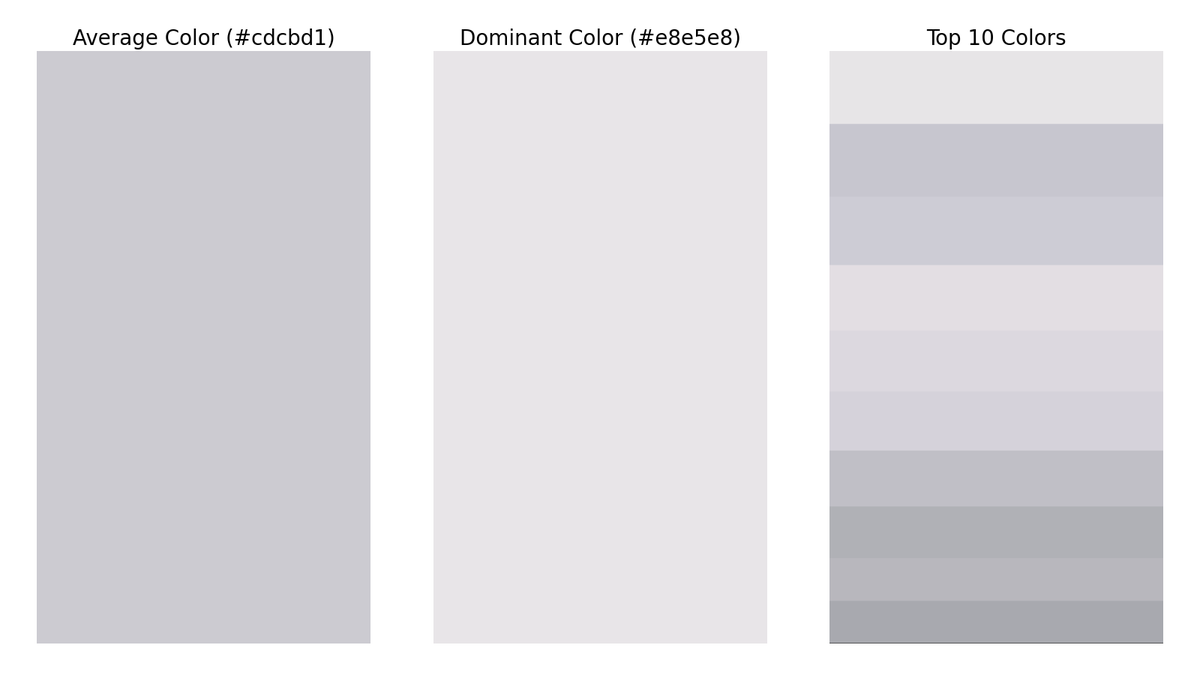 gfndskycolor's tweet image. The top colors in the sky for Grand Forks, ND at 11:00 AM are (in order of dominance):
#e8e5e8
#c7c7cf
#cecdd5
#e3dee4
#ddd8df
#d5d3db
#c1c0c6
#b1b1b7
#b8b7bd
#a9a9af