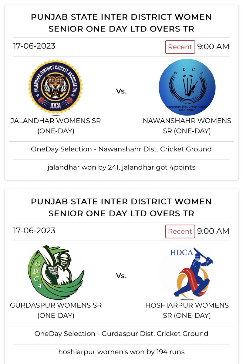 pcacricket's tweet photo. Today’s scores at Punjab State Inter District Women Senior One Day Limited Overs TR

#pca #pcanews #punjab #cricket #TeamPunjab #cricketnews #punjabcricket #womencricket #pcawomen @BCCIdomestic @BCCIWomen https://t.co/GEK82BqOiQ