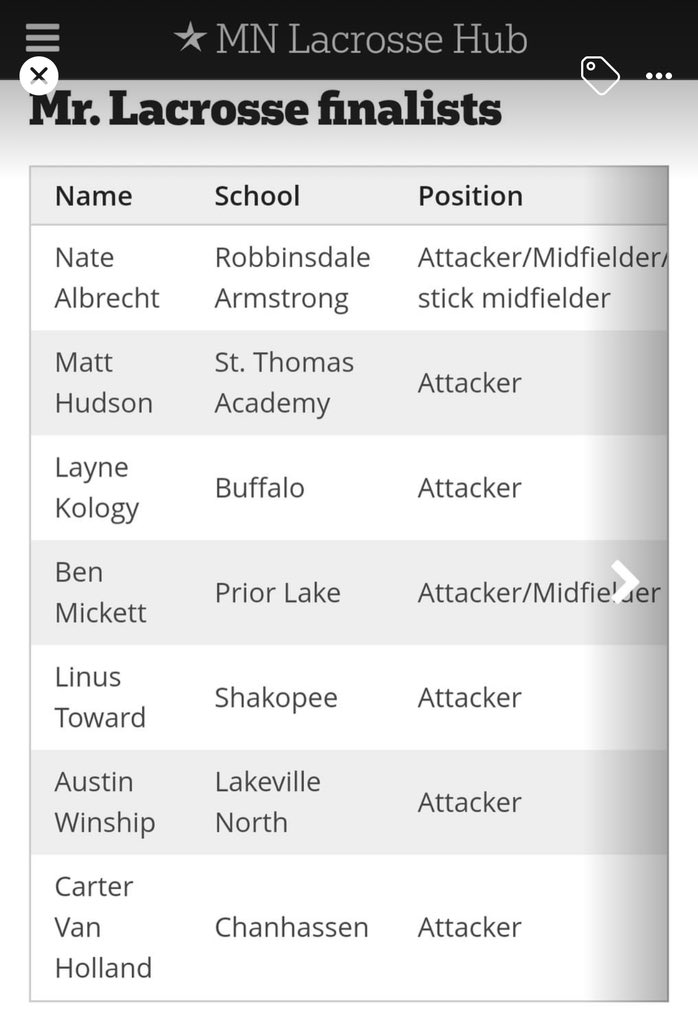 Let’s go Layne!!!