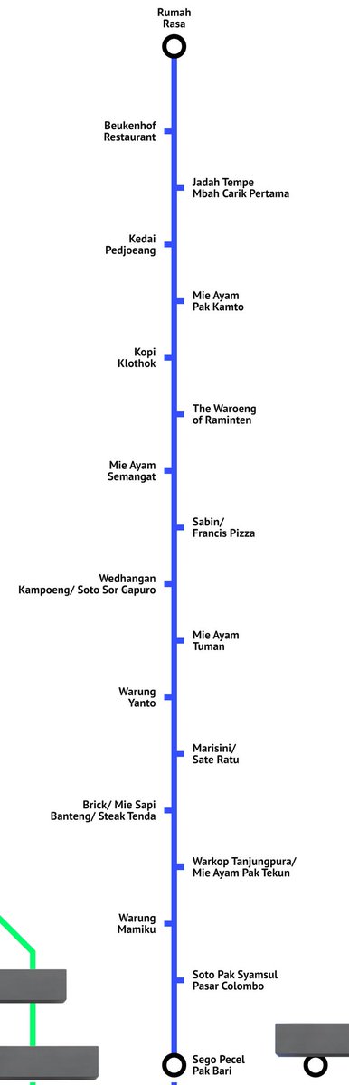 jogjamakanterus's tweet photo. Jakal Line 

Membayangkan kalau dari Jakal Kentungan sampai Kaliurang ada jalur MRT khusus kuliner. Kayaknya keren nggak sih? Hahaha.. tinggal coret mana yang blum disinggahi tiap akhir pekan.. Anyway ini menurut mimin ya.. monmap kalo ad yg kelewat.

Ada yang belum pernah lur? https://t.co/ukRsYZ3ws9