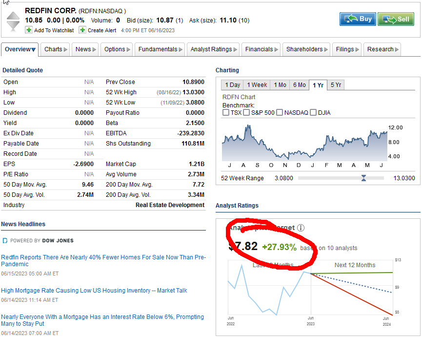 korazy's tweet photo. @QtradeInvest, you have an error on your stock overview screen.  The analyst rating will show increase (+) when it is a decrease (-). https://t.co/ljtrJtHDt9