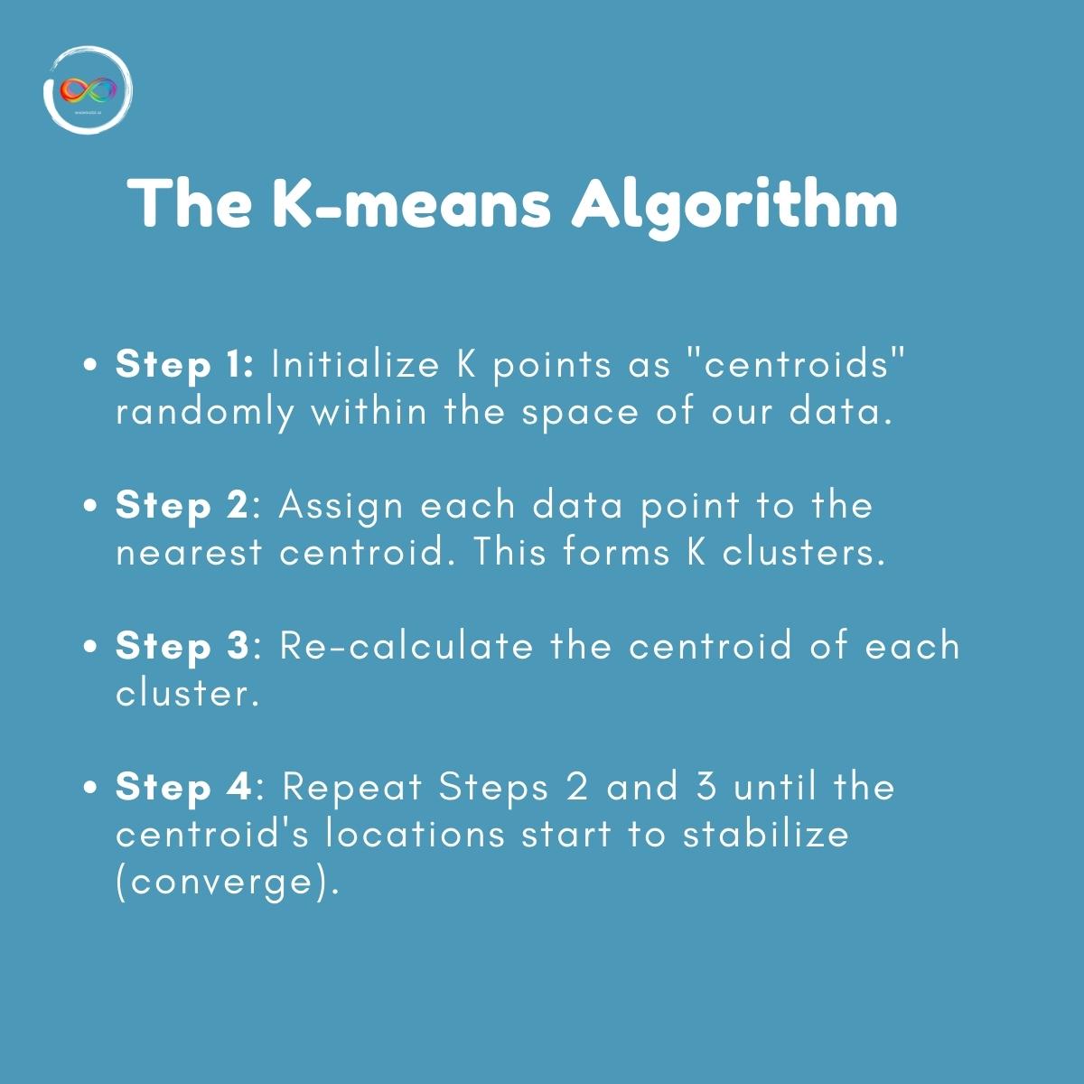 scalebuildai's tweet image. Deep Dive: K-means Clustering - The Art of Finding Groups in Data
.
.
.
#KmeansClustering #UnsupervisedLearning #AI #ArtificialIntelligence #Technology #Tech #Robotics #innovation #development