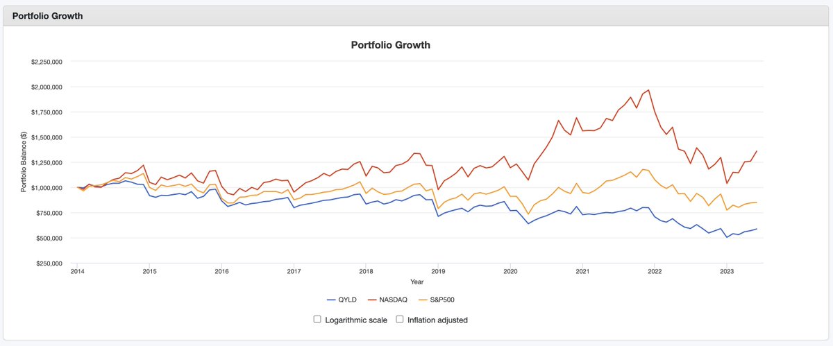 The Dividend Experiment tweet media