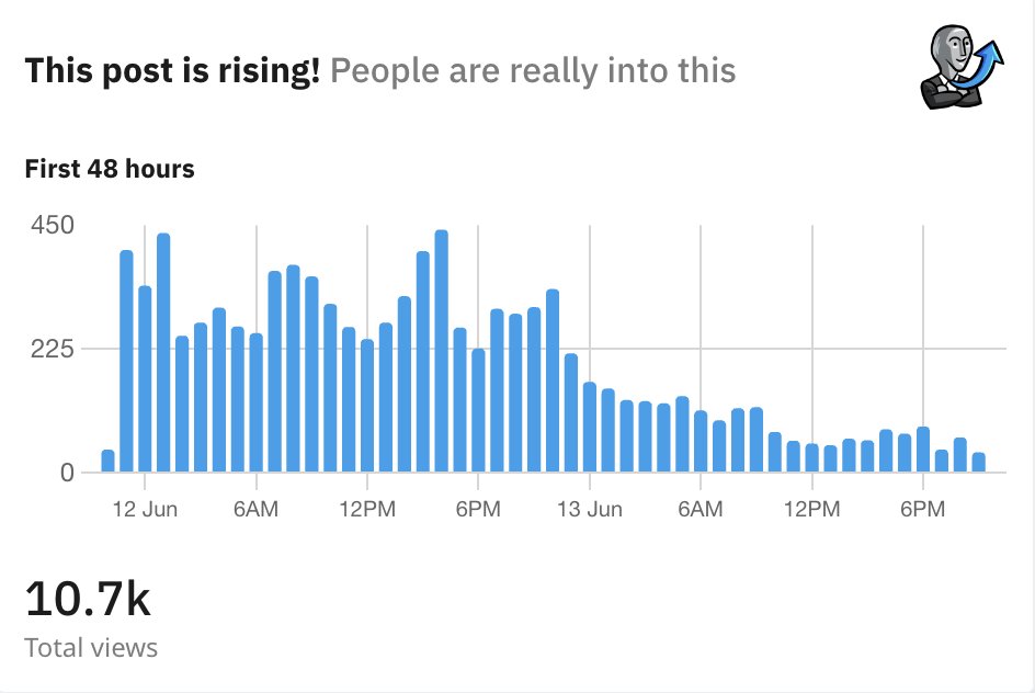 💡 Reddit Marketing/Validation Strategy 💡

I've posted four Reddit posts.

They got 10k+ views and dozens of comments.

My product's link was plugged into all of them.

Here's how you could replicate this to validate/market your solution 

(🤏🧵 with examples 👇)
#buildinpublic