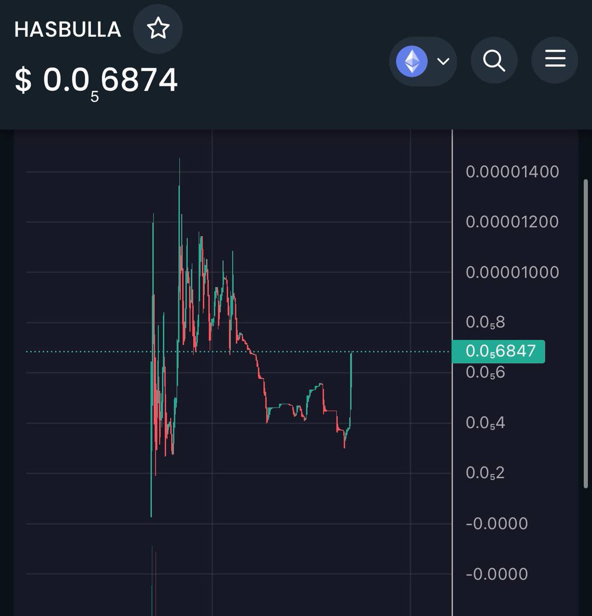 MathewVivian11's tweet photo. @elonmusk @Rainmaker1973 Pumping back ! 

The dev is pushing today , let’s see 🔥 https://t.co/HfkZG78xmc