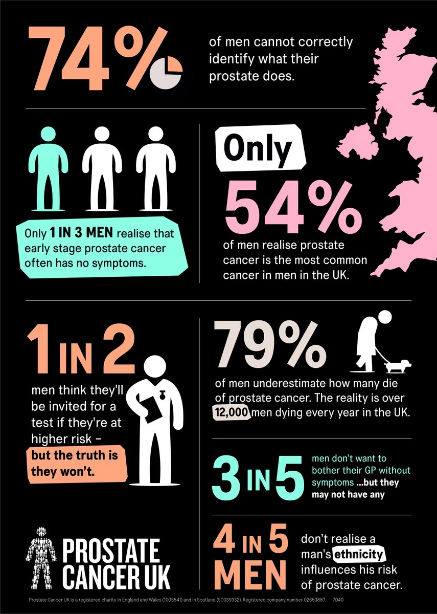 ❓ The most common cancer in men starts in a place half of us know next-to-nothing about.  

Let’s help our dads, brothers, sons and mates to make the right choices this #MensHealthWeek and #FathersDay: bit.ly/3MLXMSm