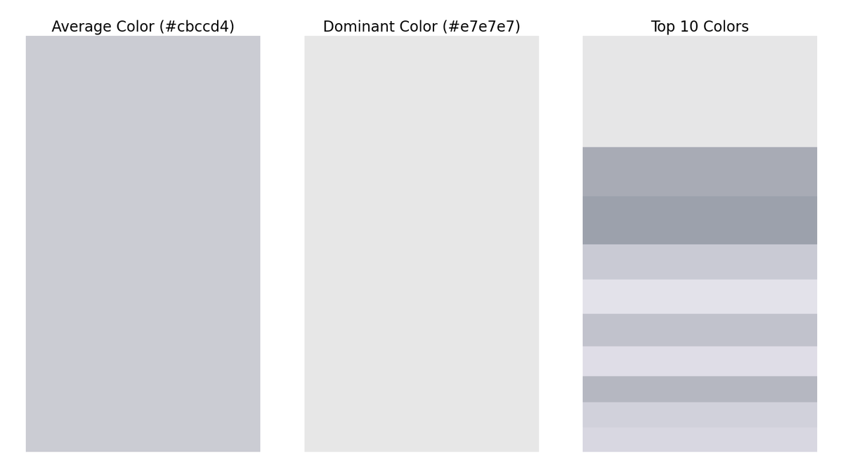 gfndskycolor's tweet image. The top colors in the sky for Grand Forks, ND at 12:00 PM are (in order of dominance):
#e7e7e7
#a9acb6
#9ca1ad
#c9cad4
#e4e2eb
#c1c2cd
#dfdee7
#b6b7c2
#d2d1dc
#d9d8e2