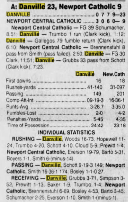 2000 Class A State Champ: Danville Admirals