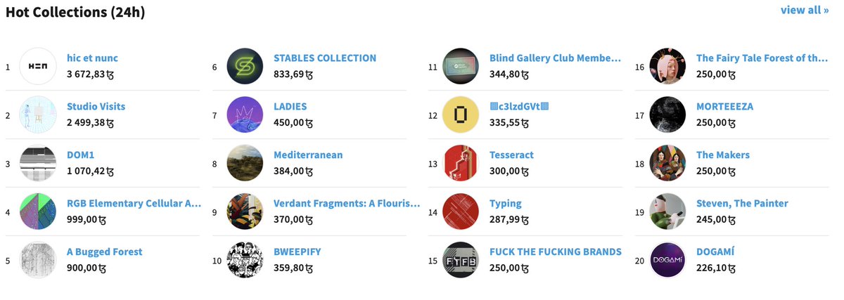 ahmadova_marina's tweet image. Today, I have achieved a remarkable milestone as my work has been featured twice on the main page of @objktcom, recognized as a top creator and top collection🙏🏻❤️Thank you to all collectors for making this possible❤️