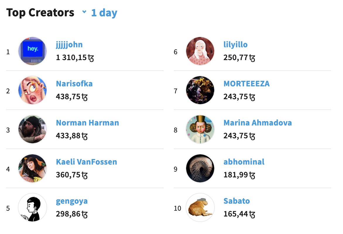 ahmadova_marina's tweet image. Today, I have achieved a remarkable milestone as my work has been featured twice on the main page of @objktcom, recognized as a top creator and top collection🙏🏻❤️Thank you to all collectors for making this possible❤️