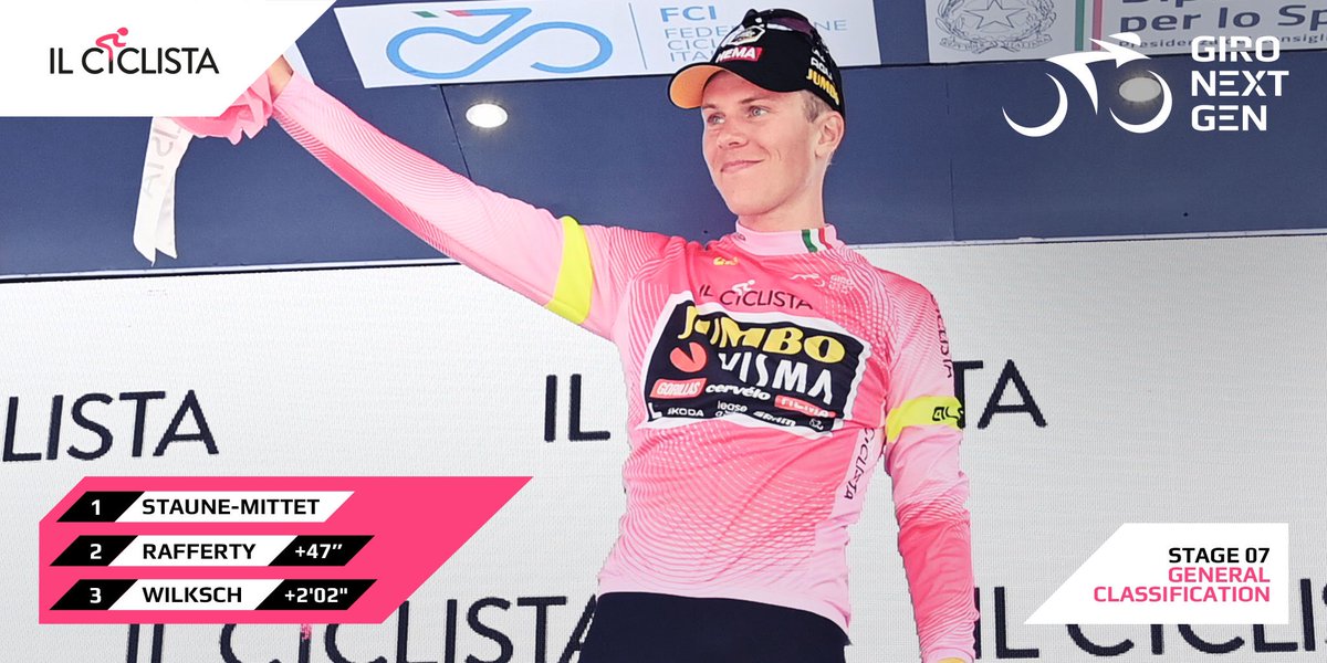 giroditalia's tweet photo. Johannes Staune-Mitter retains the Maglia Rosa: just one stage left, Trieste lies ahead ๐
Johannes Staune-Mitter resiste in rosa: manca solamente la tappa finale verso Triste ๐
#GiroNextGen #IamAle @ALE_cycling #IlCiclista https://t.co/pGVkfjCO9v