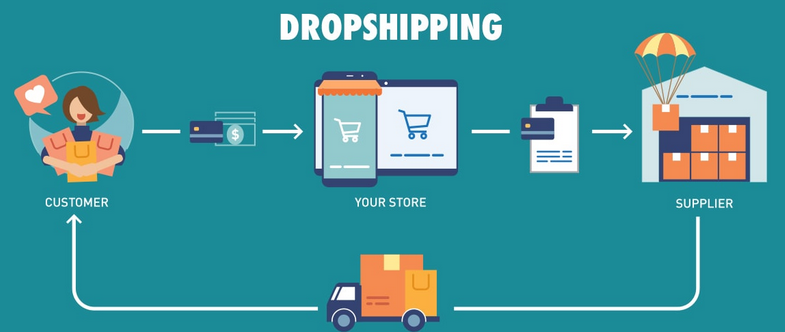 Try dropshipping!

No warehouse? No problem. 

Find suppliers, set up an online store, and sell products without ever handling inventory. 

Profit made simple. 💼