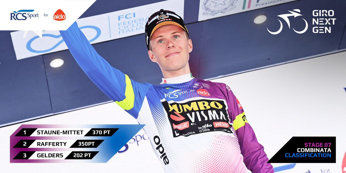 giroditalia's tweet photo. Johannes Staune-Mittet is back in the Combined classification jersey as well: three jerseys in total for the Norwegian ๐๐ป๐๐ป
Johannes Staune-Mittet torna a vestire anche la maglia della classifica Combinata: in tutto sono 3 le sue maglie ๐๐ป๐๐ป
#GiroNextGen #IamAle @ALE_cycling #iodicosรฌ #ilpercorsodiunsรฌ #5x1000aido @aidonazionale