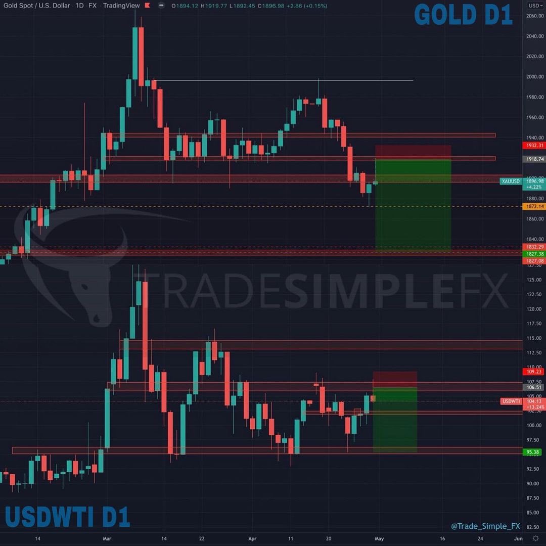 Jane16365411388's tweet image. A couple of expectations going forward this week, some nice zone breaks and descending structures. 

***YEN pairs also seem like they want to fall of the back of short term YEN gains.

Let’s see if more entries present themselves 
#daytrading #tradinghelp #tradingdesk #tradingset