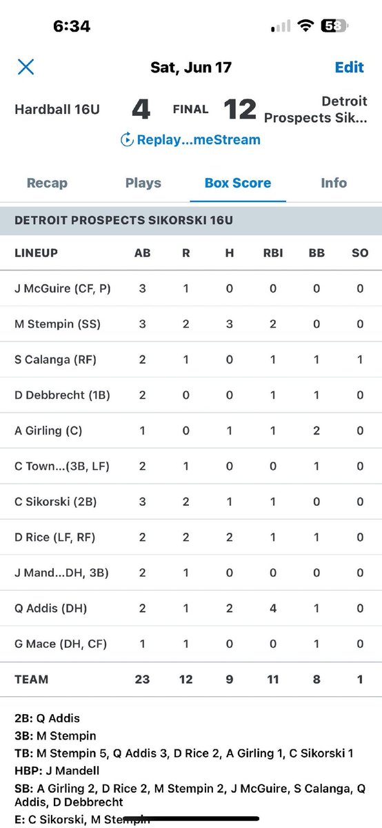 3-0 in pool play, great outing on the mound by <a href="/BoggioCaden/">Caden Boggio</a>. Clutch hits by <a href="/DanielRice5e/">Daniel Rice ✝️</a> and <a href="/quinnaddis_04/">Quinn Addis</a>. Play tomorrow morning at either <a href="/kzoobaseball/">Kalamazoo College Baseball</a> or <a href="/WMUBaseball/">Western Michigan Baseball</a>