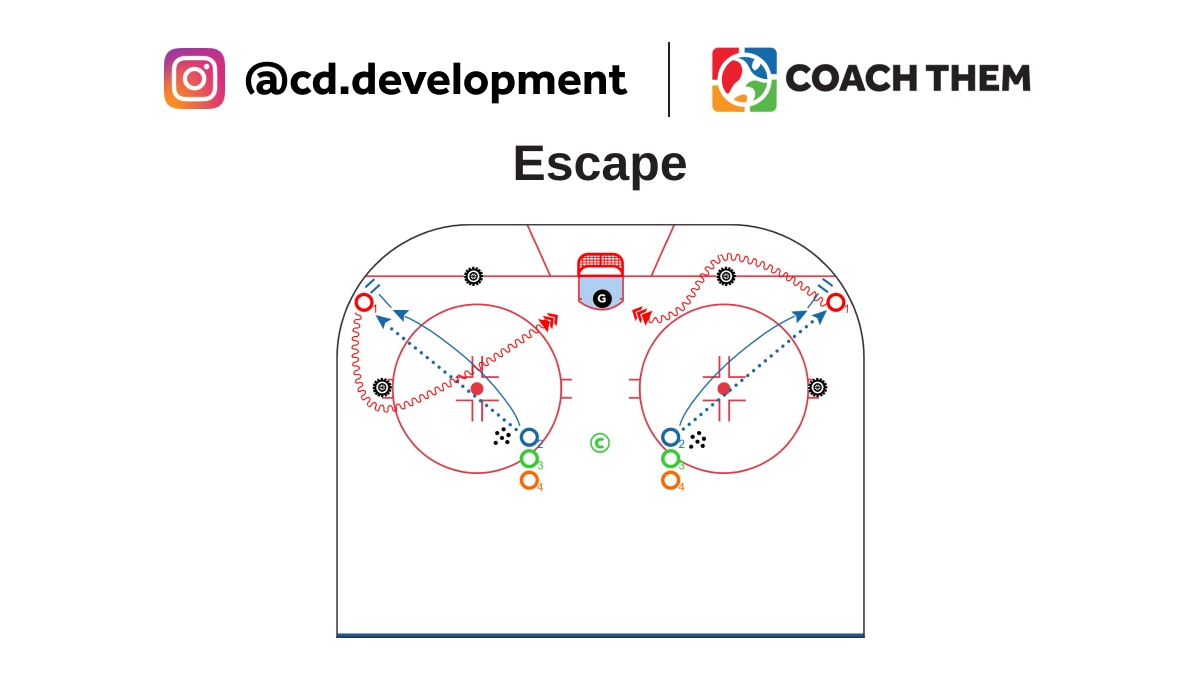 CREATED BY INSTAGRAM @cd.development

DRILL: Escape

Video: l8r.it/Srvd

Drill located in our FREE Marketplace
On @CoachThem Marketplace drills.⁠

#TeamCoachThem #CoachThem #hockeydrill #hockeycoach #drilldrawing #hockeyskills