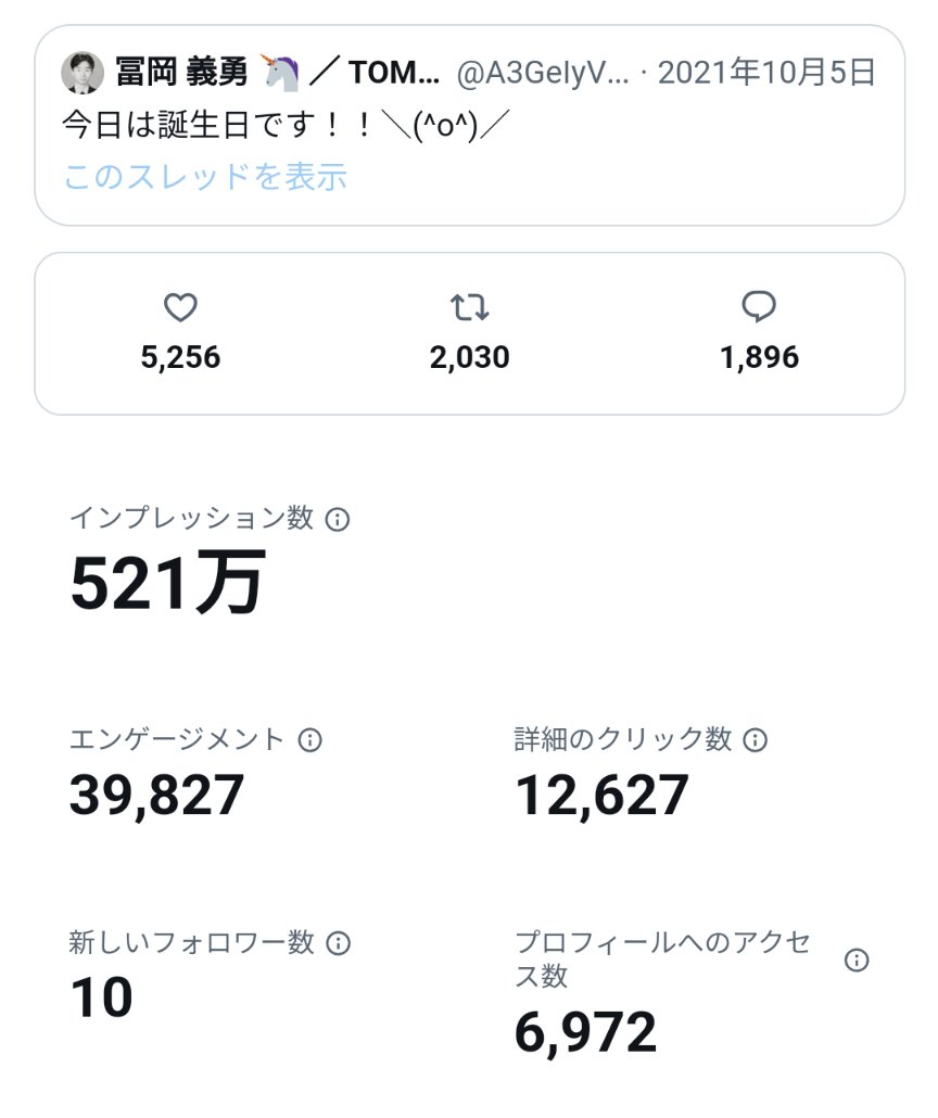 【固定ツイートに力あり】521万インプレッション達成。にぎりの日。雨の予選。松村北斗誕生祭2023、（北斗くん）。僕ヤバ。ヒュンケンベルグ。アルボン。ルクレール、ピアストリ。サインツ。愛知県民。愛知県のローカルCM、フェルスタッペン。フロントロー。アロソン。角田くん。などがトレンド入り。