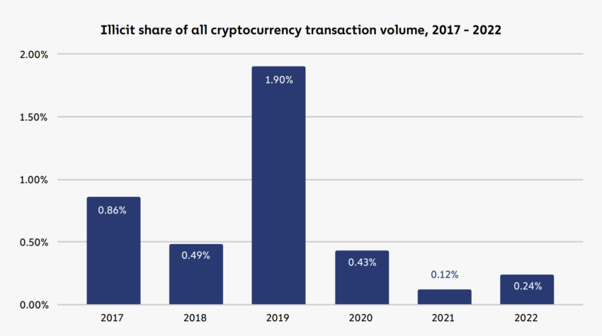 cworldalerts's tweet photo. #noticiacrypto #criptomoneda #crypto #newscrypto #btc #eth #ethereum (Noticias de Ethereum Forta emite alerta por scam 'Sleepdrop' que afecta monederos ETH) - https://t.co/4x1sfG4Mwa ... https://t.co/8LYWbGQn22